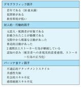 ストーカー チェックリスト