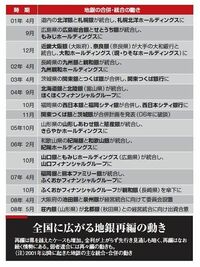 全国にくすぶる再編の火種　生き残りを懸け止まらぬ地銀再編