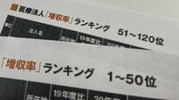 医療法人120｢増収率｣ランキング コロナ禍でも収入が増えた病院は？