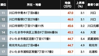 埼玉県住宅地地価11～17位