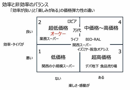 マトリックス