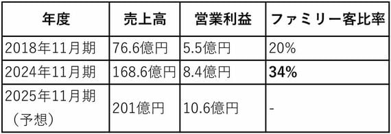 串カツ田中