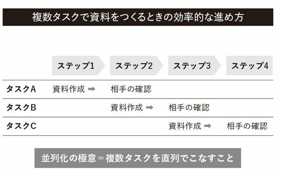 複数タスクで資料をつくるときの効率的な進め方