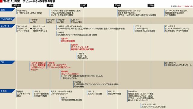 アルフィー 男の友情 40年変わらぬ秘訣 大切なことはすべてthe Alfeeから学んだ 東洋経済オンライン 社会をよくする経済ニュース