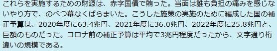 コロナ禍の財政出動の具体的金額