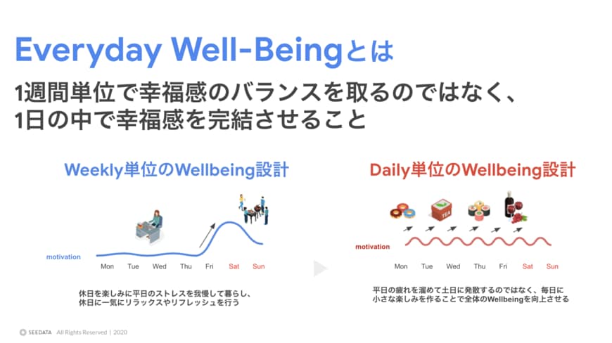 （出典：https://seedata.jp/）