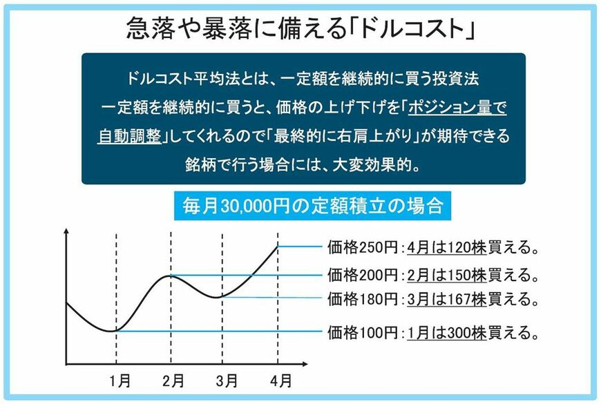 （画像：『投資の学校』〈かんき出版〉以下同）