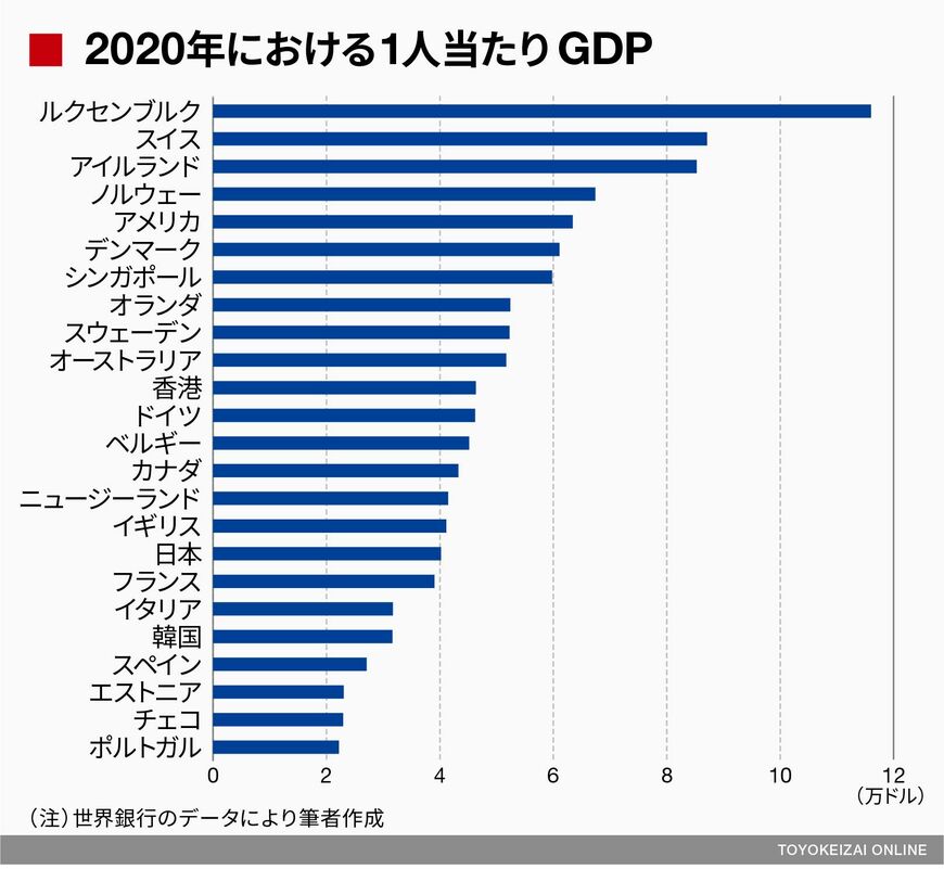 図表1
