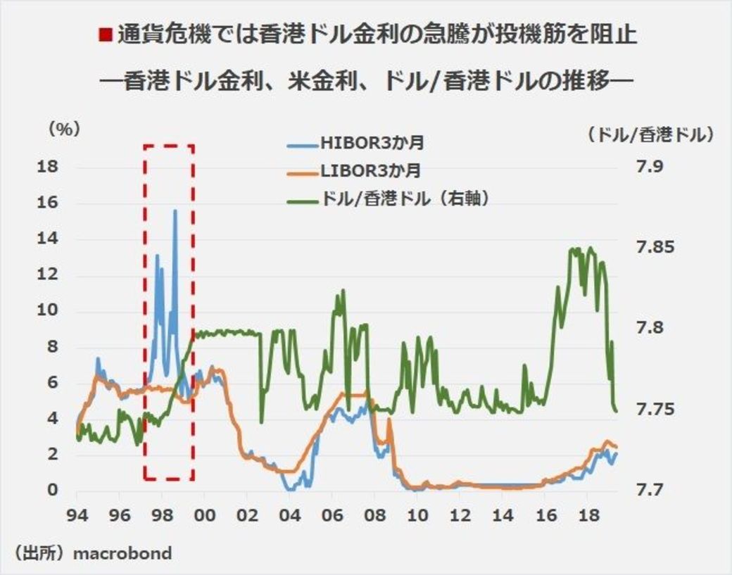 香港ドルのペッグ崩壊に賭けたら勝てるのか 市場観測 東洋経済オンライン 経済ニュースの新基準