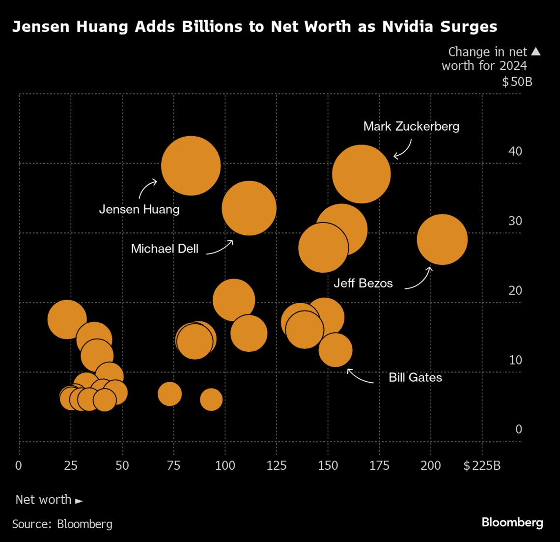 エヌビディアの驚異的な急成長､5つのチャートで読み解く｜会社四季報
