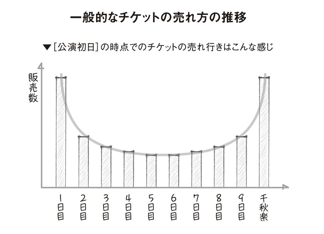 （画像：『北極星 僕たちはどう働くか』（幻冬舎）より）