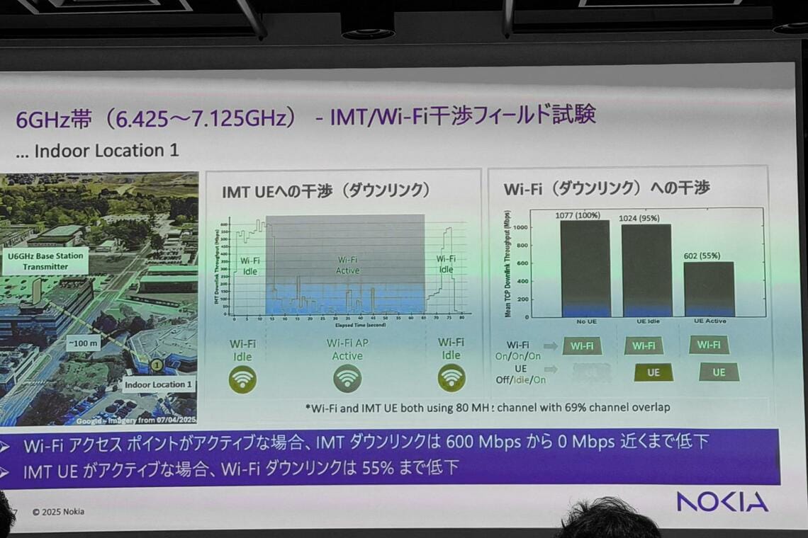 干渉実験の結果