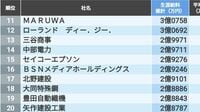 生涯給料が高い｢中部地区の398社｣ランキング トップになった企業は推計4億8491万円！