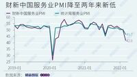 中国サービス業｢景況感が急激に悪化｣の背景 ｢財新中国サービス業PMI｣が8.2ポイント急落