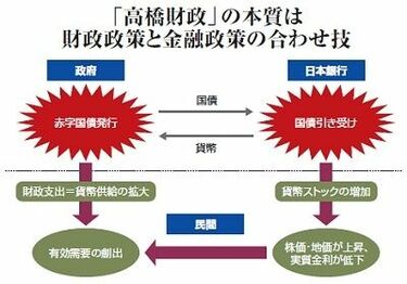 リフレと金融政策 | 日経BOOKプラス