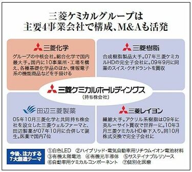 日本の石油化学産業 勃興・構造不況から再成長へ 平野創 - 古書