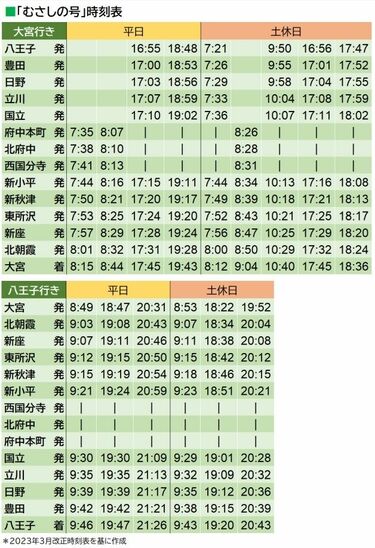 実は便利｢路線図に載らない｣直通・臨時列車たち レアな貨物線など経由