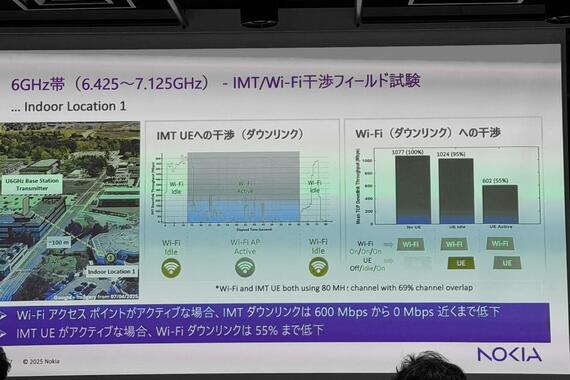 干渉実験の結果