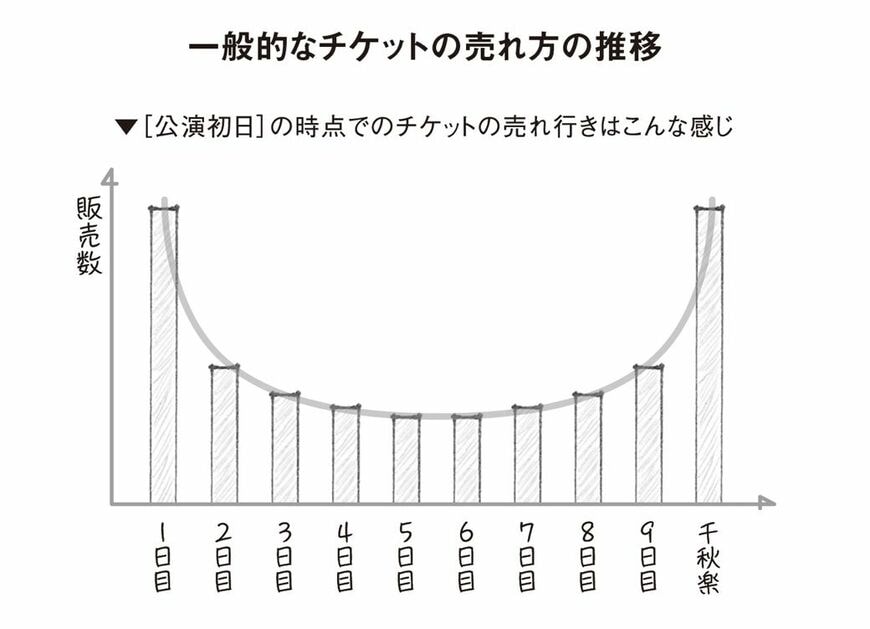 （画像：『北極星 僕たちはどう働くか』（幻冬舎）より）