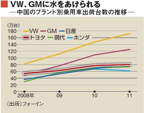 トヨタが捨て身で挑む中国エコカー決戦 企業戦略 東洋経済オンライン 経済ニュースの新基準