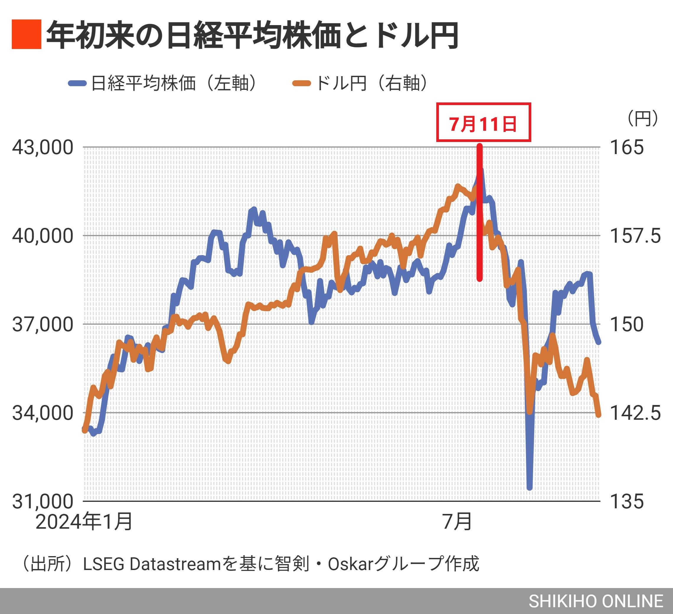 激変相場を乗り越える､厳選｢堅実・高成長｣25銘柄とは？｜会社四季報オンライン