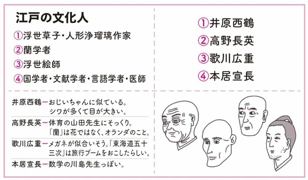 記憶に残る年齢は？