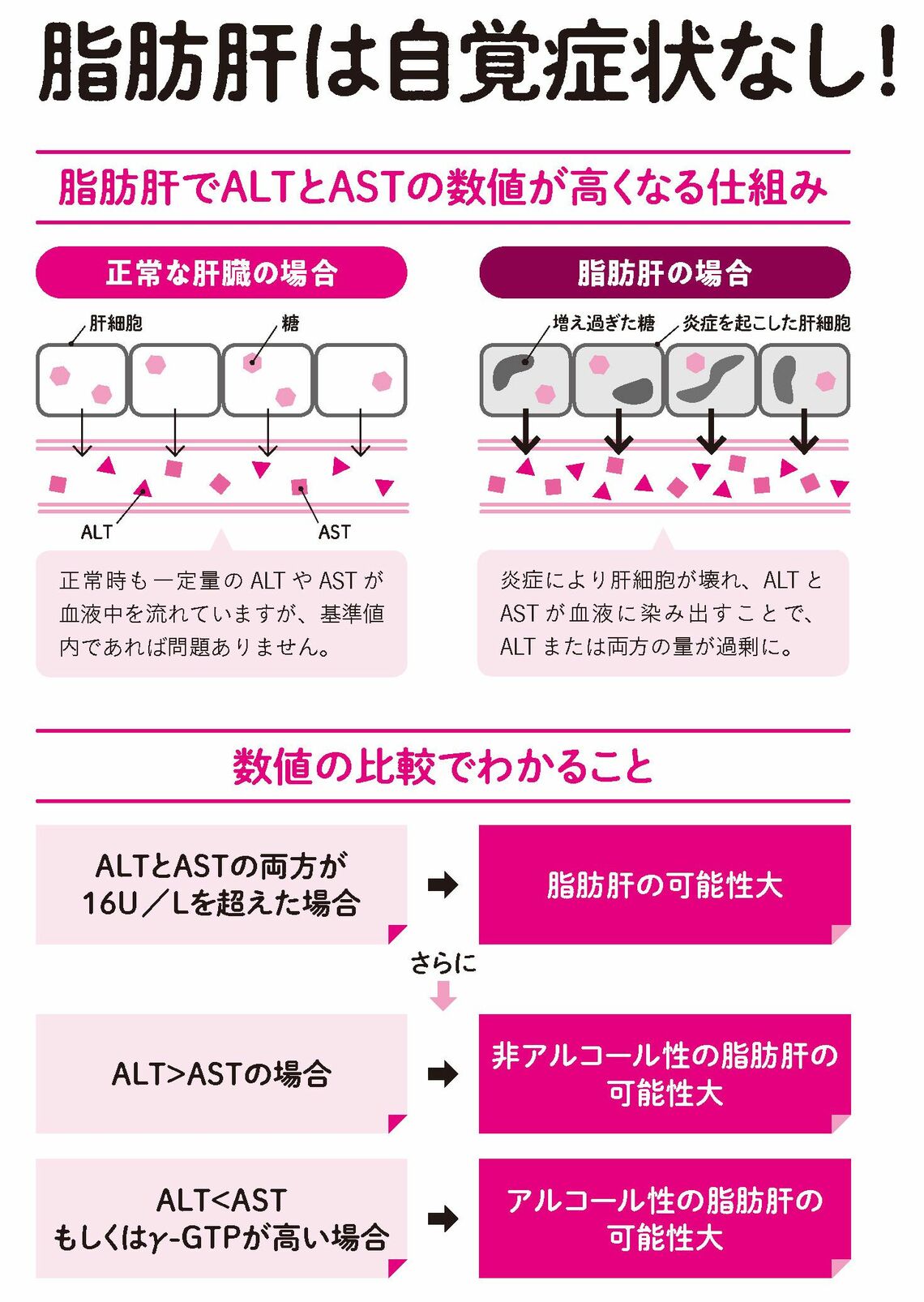 （画像：『1週間で勝手に痩せていく体になるすごい方法』）