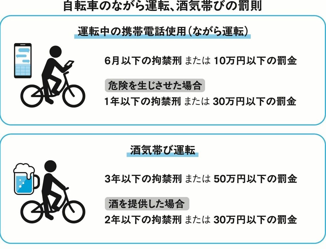 （画像：『交通トラブル六法 「知らなかった」では済まされない道路の新常識』より）