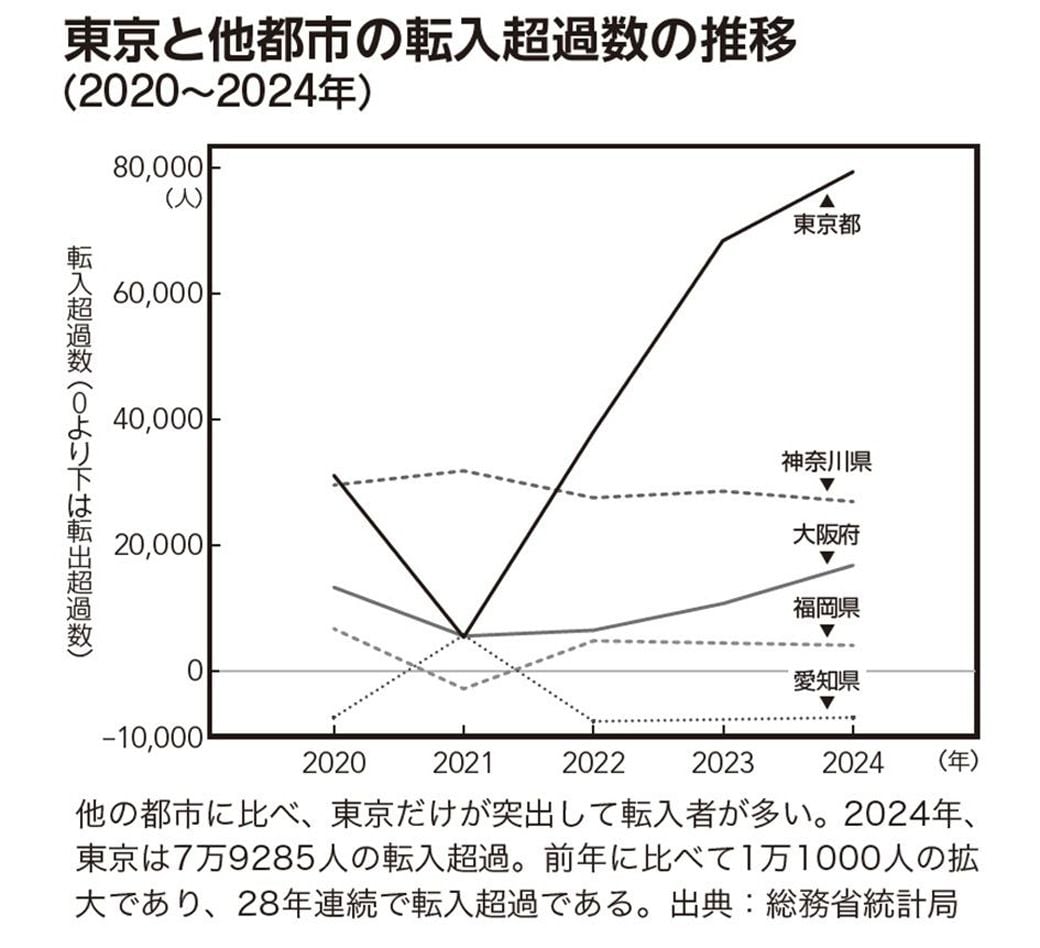 （画像：『東京〈中古〉マンション投資の教科書』より）