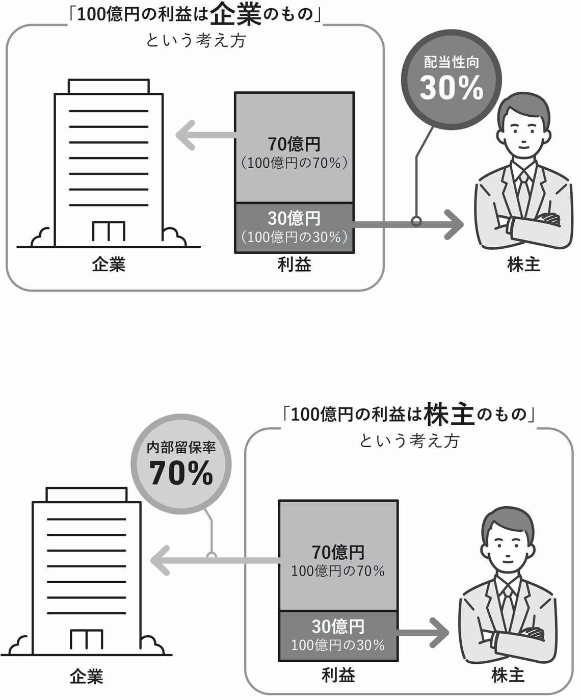 出所：『資本主義の中心で、資本主義を変える』