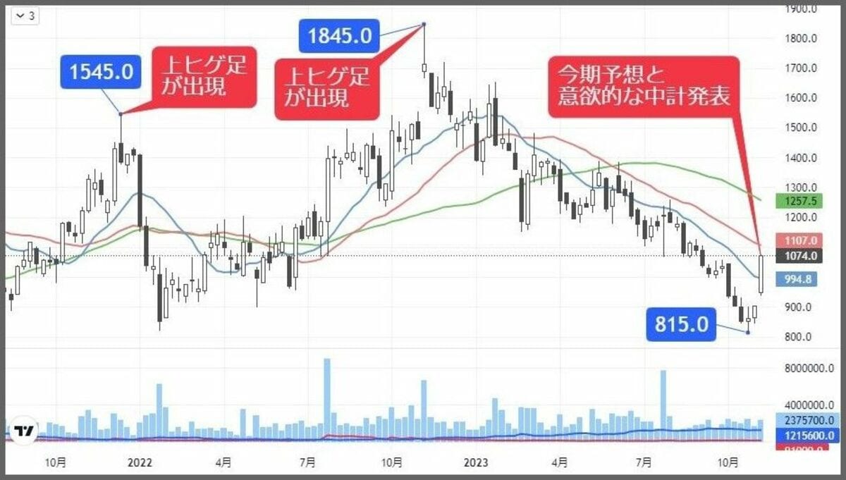 株価半値からの反転攻勢､株式分割＆強い中計の国策銘柄｜会社四季報オンライン