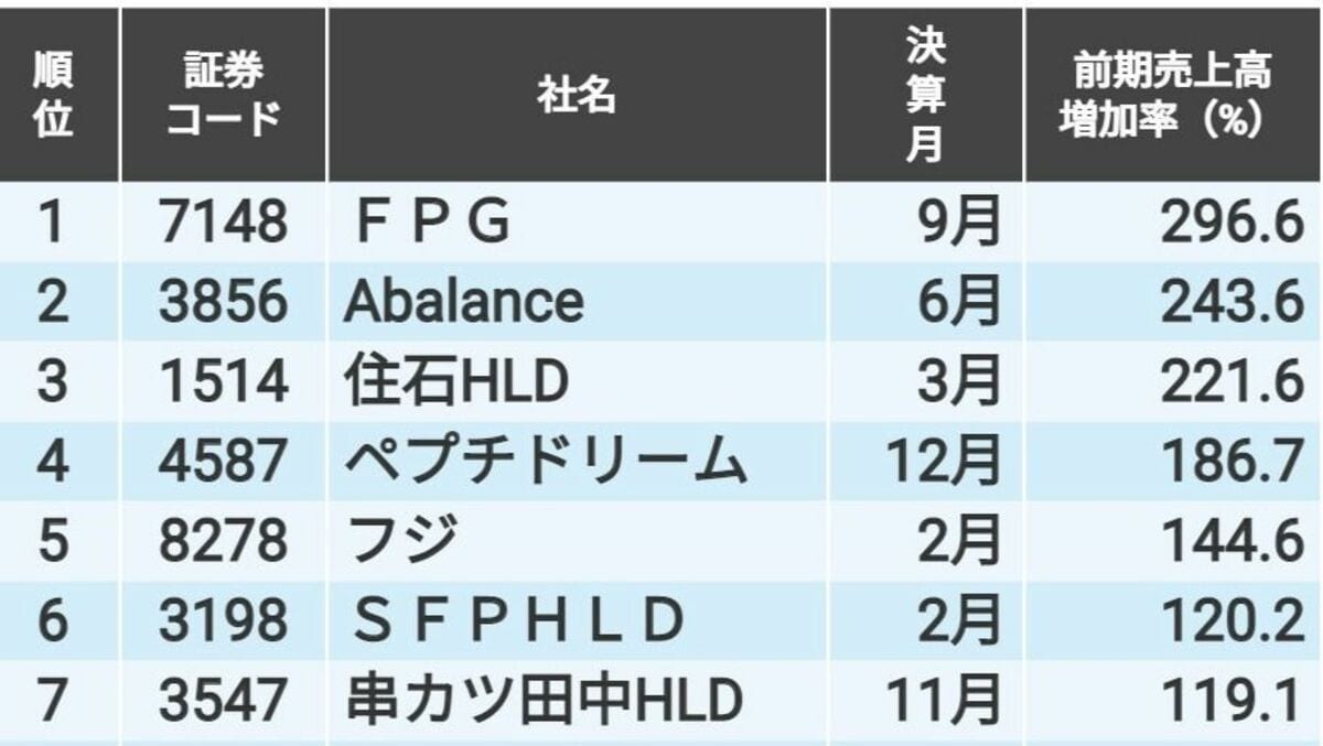 JVNDB-2022-000093 - JVN iPedia - 脆弱性対策情報データベース