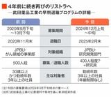 武田薬品の希望退職プログラムの詳細