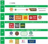 主なテナント