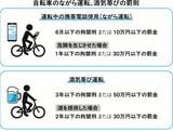 （画像：『交通トラブル六法 「知らなかった」では済まされない道路の新常識』より）