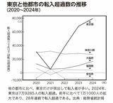 （画像：『東京〈中古〉マンション投資の教科書』より）