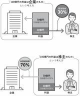 出所：『資本主義の中心で、資本主義を変える』