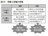 実需と投機の特徴