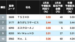 利回り「5%以上」は212銘柄! 2025年度の《予想配当利回りが高い》3月期企業ランキングTOP504 | 政治・経済・投資 | 東洋経済オンライン