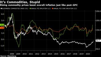 米金融当局のインフレ兆候は｢一時的｣は本当か