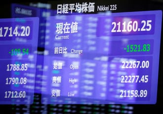 日経平均は1071円安､下げ幅一時1600円超