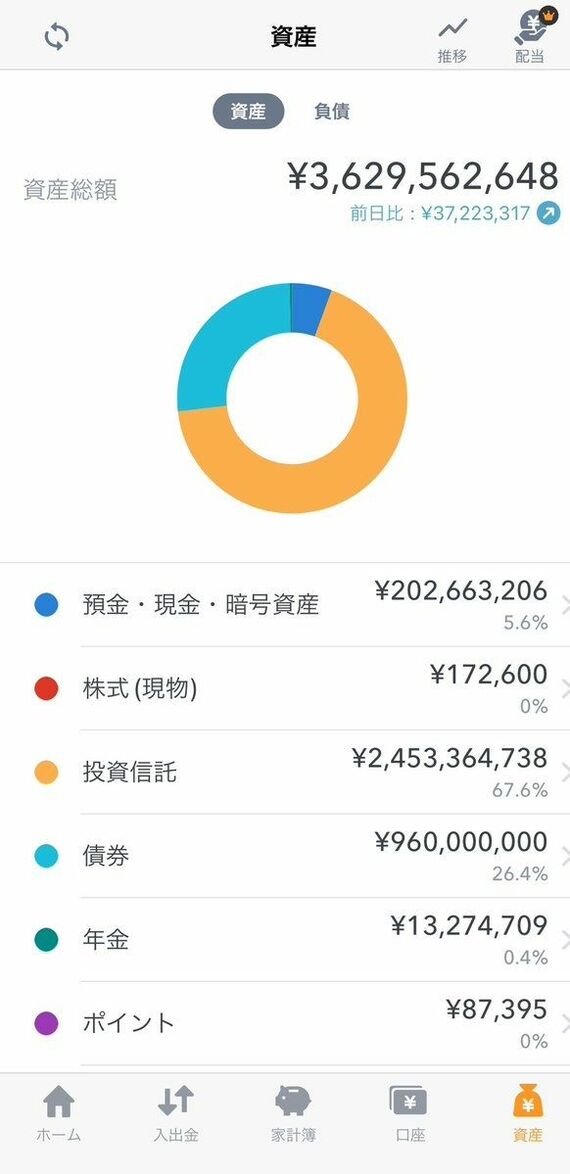 マサニーさん資産