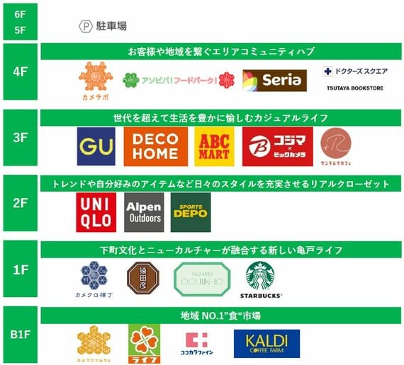 主なテナント