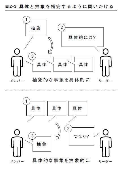 （図表：『「僕たちのチーム」のつくりかた メンバーの強みを活かしきるリーダーシップ』）