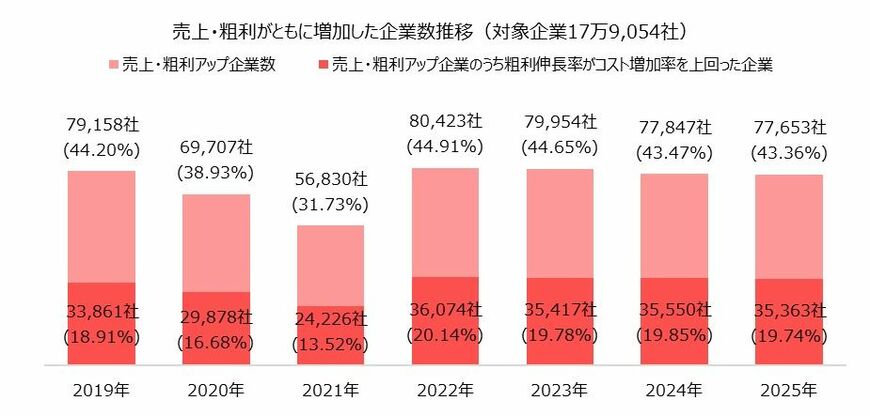 （出所：東京商工リサーチ）