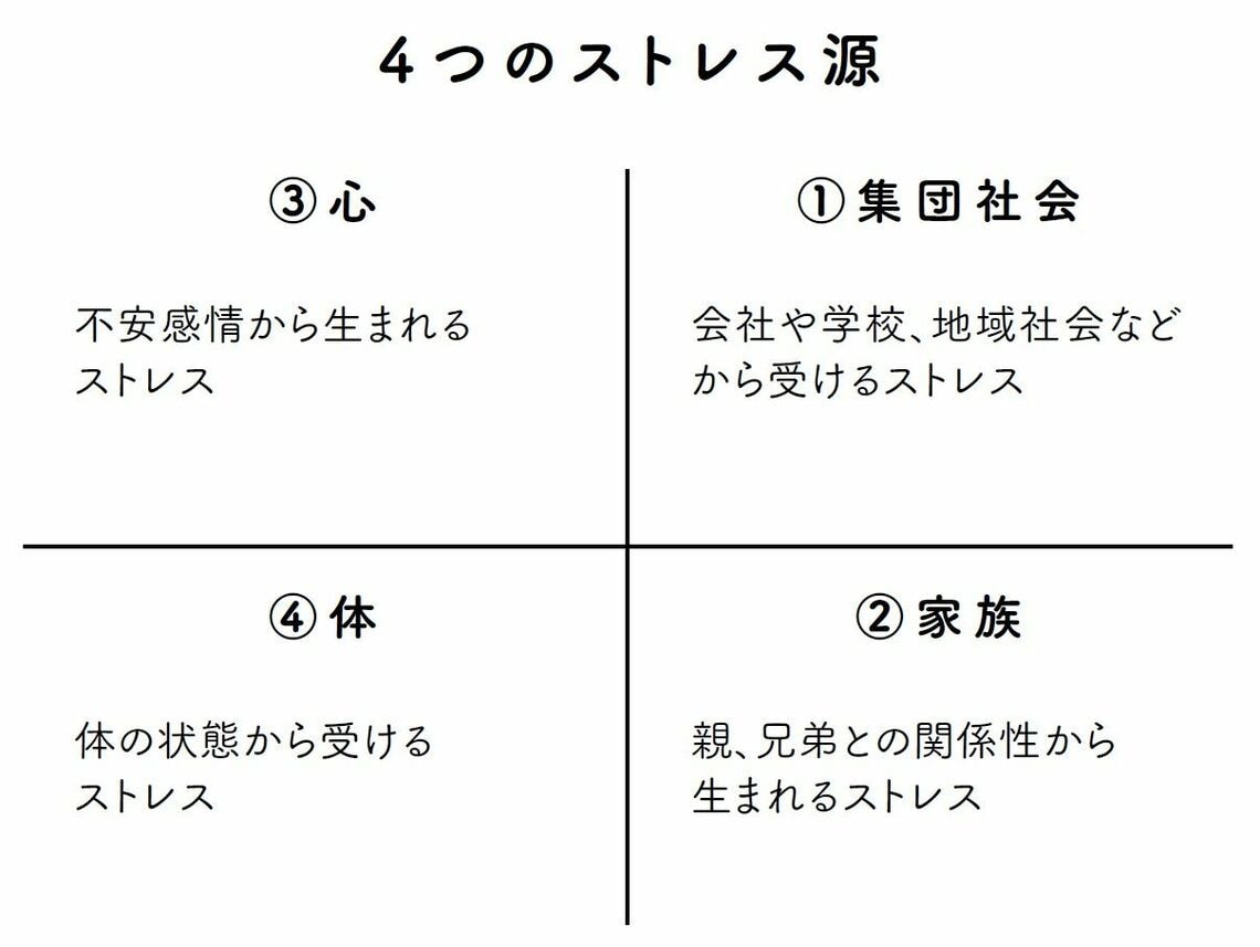 （出所：『心の病になった人とその家族が最初に読む本』より）