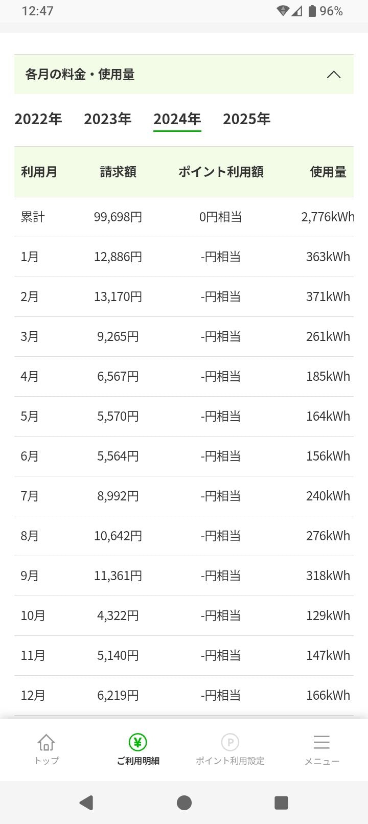 2024年度・著者の電気代