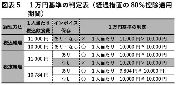 （出所：『企業実務7月号』より）