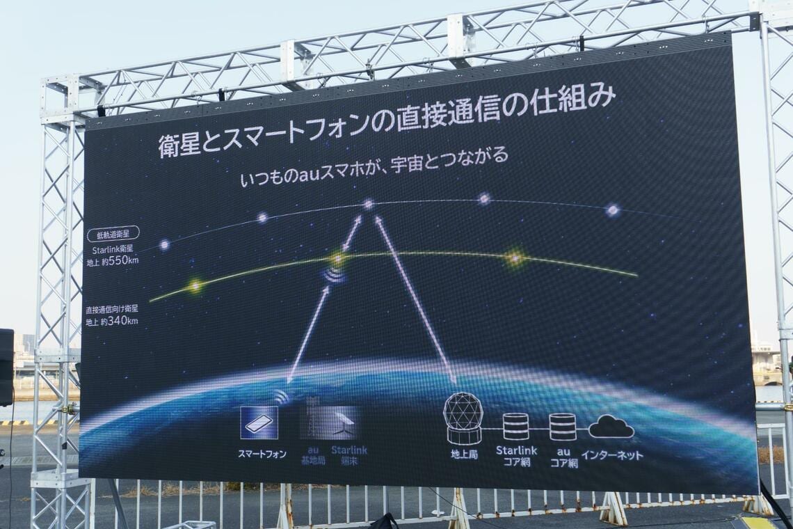 au Starlink Direct