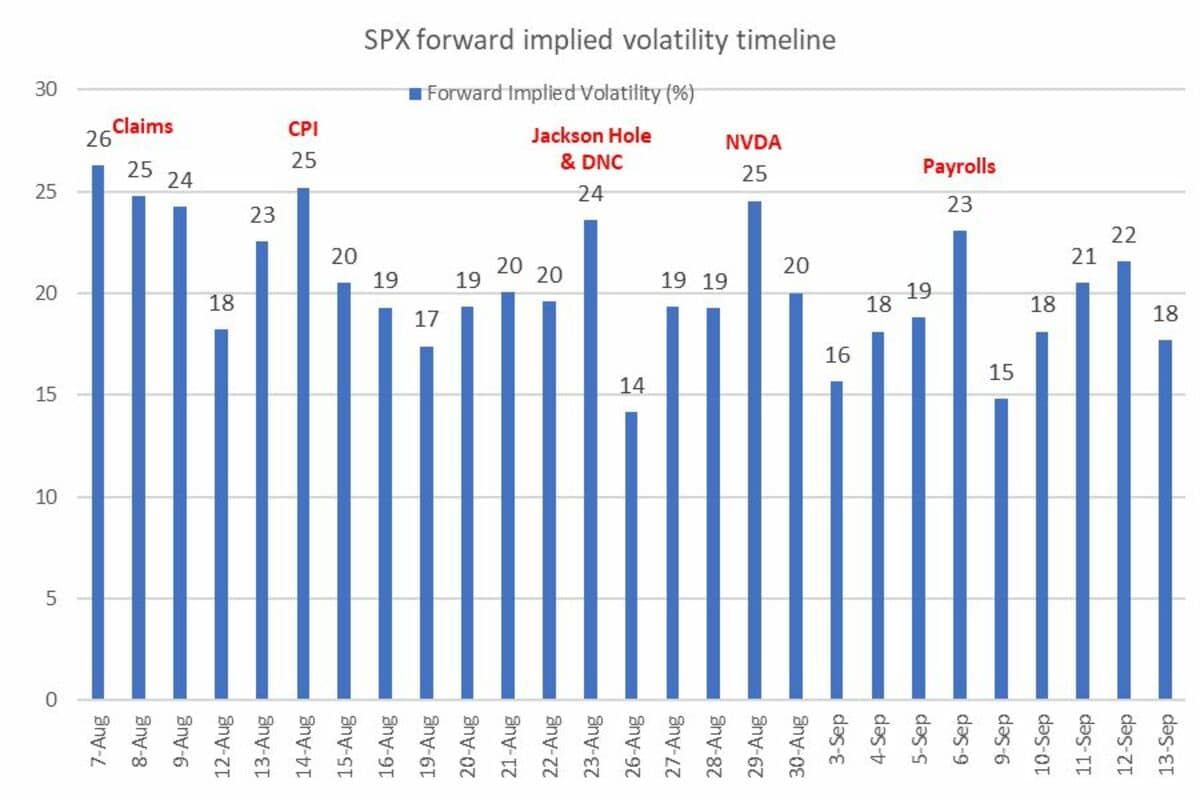 S＆P500のボラ拡大に身構え､失業保険申請件数に熱視線｜会社四季報オンライン